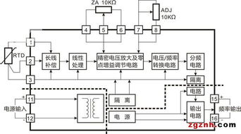 顺源科技重磅推出新品 PT100温度转频率信号隔离变送器IC，引领智能化温度测量新标杆